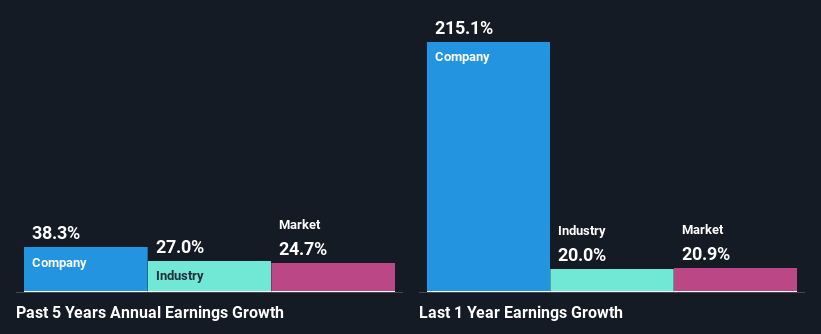 past-earnings-growth