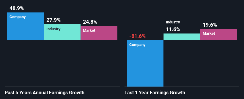 past-earnings-growth