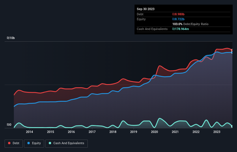 debt-equity-history-analysis