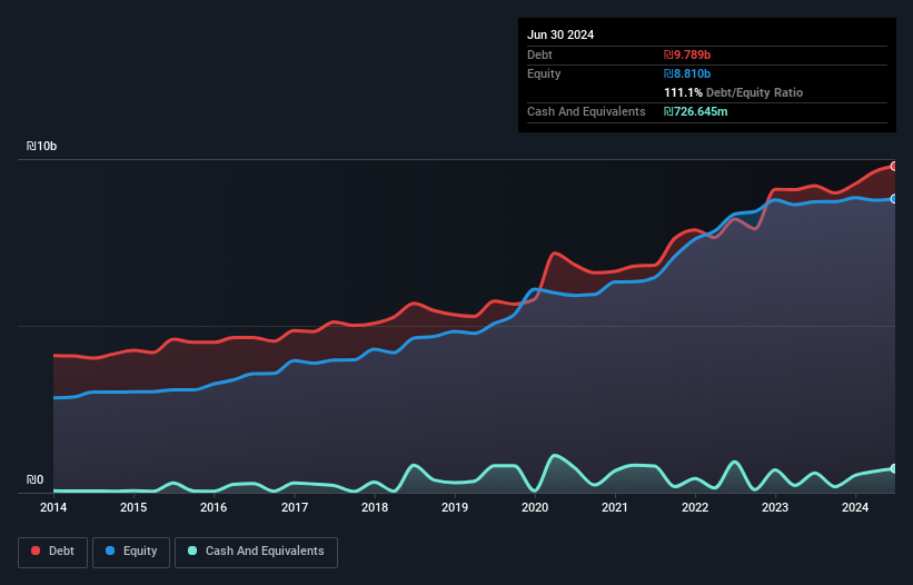 debt-equity-history-analysis