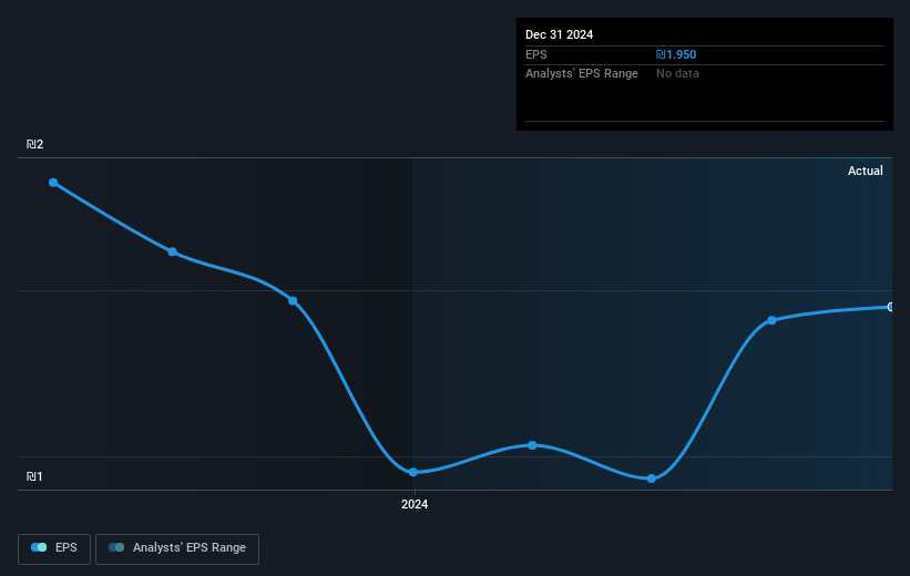 earnings-per-share-growth