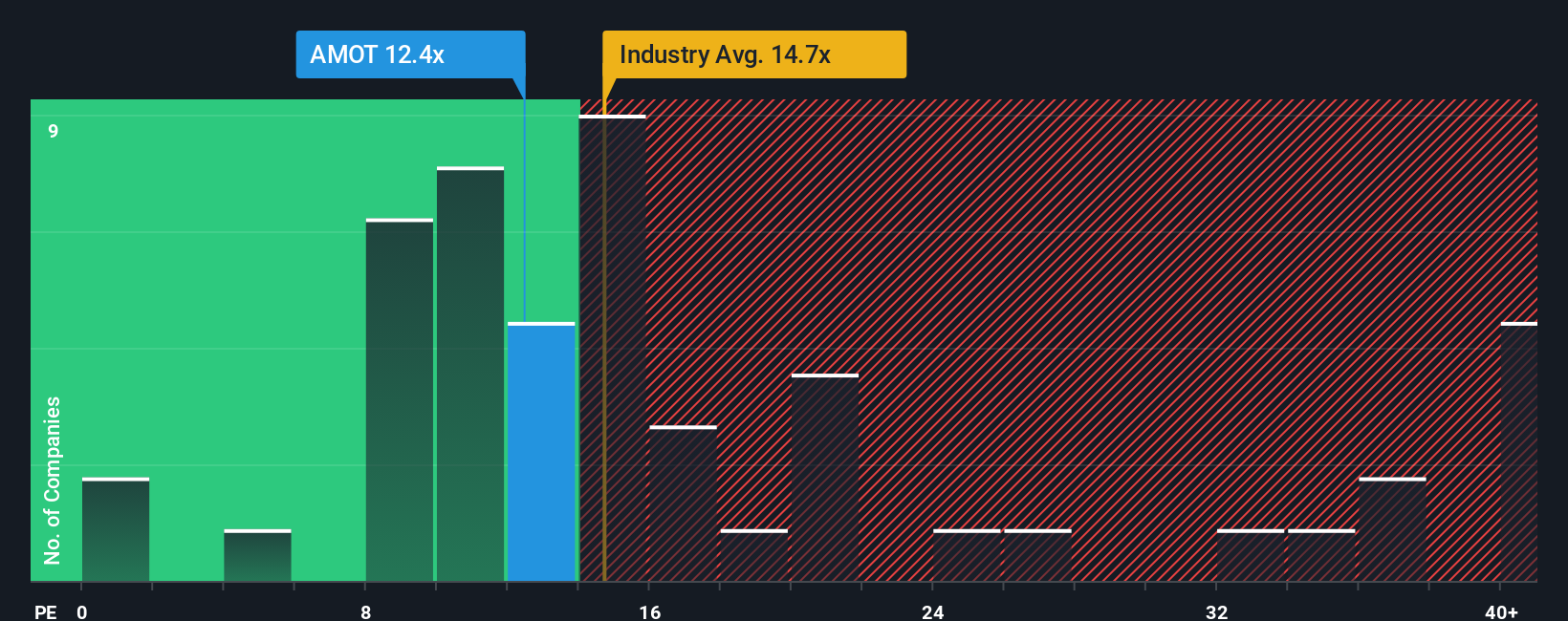 pe-multiple-vs-industry