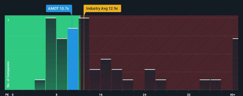 pe-multiple-vs-industry