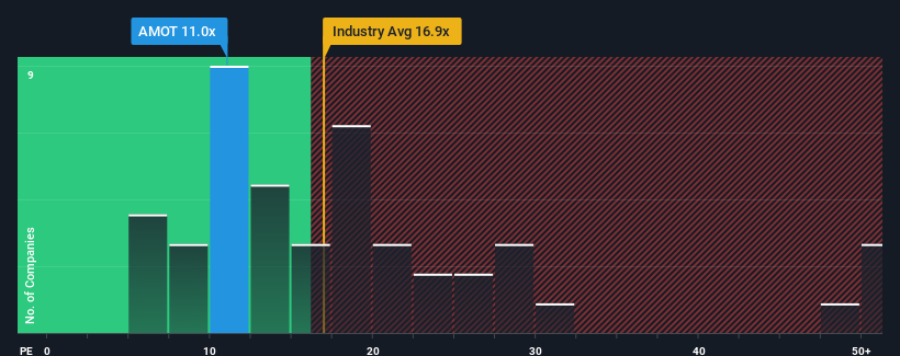 pe-multiple-vs-industry