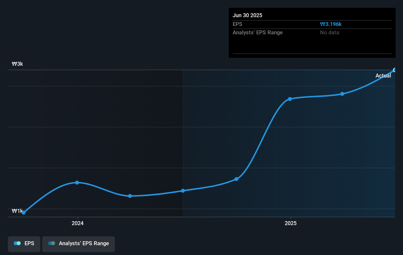 earnings-per-share-growth