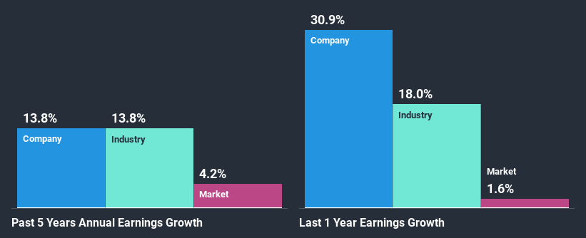 past-earnings-growth