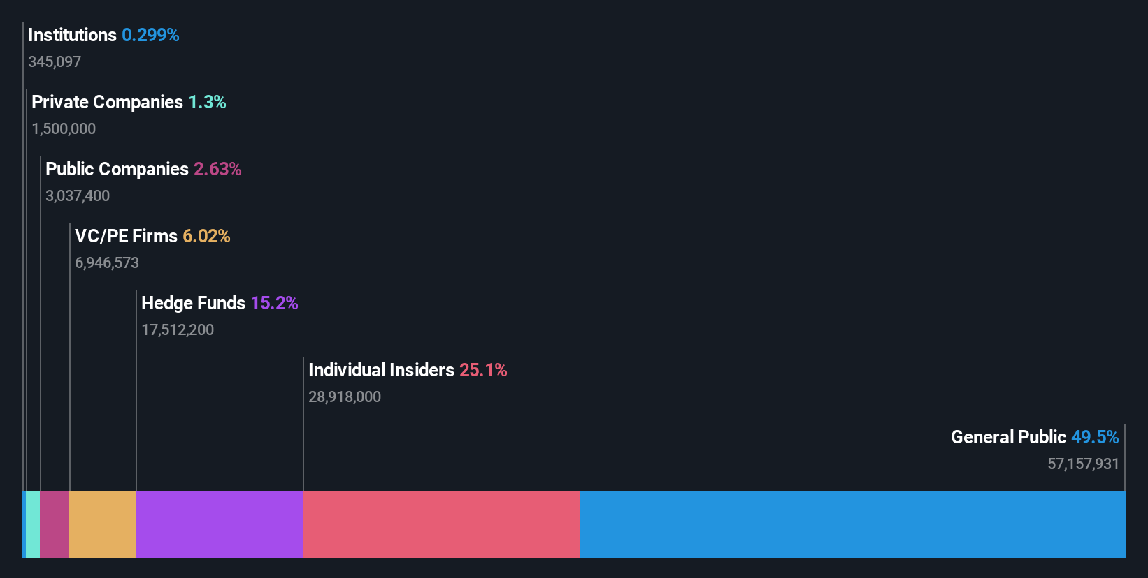 ownership-breakdown
