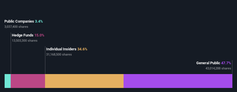 ownership-breakdown