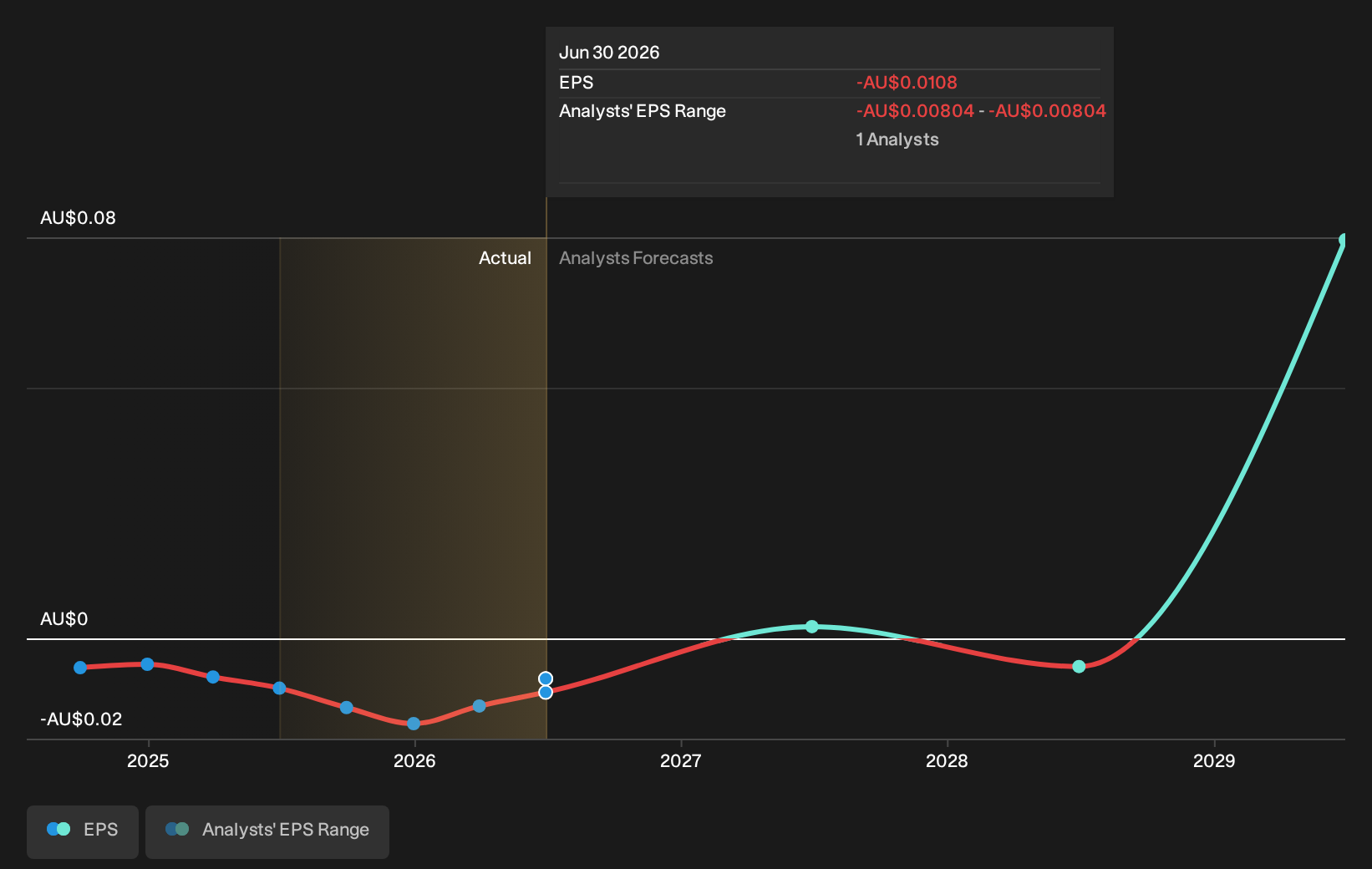 earnings-per-share-growth