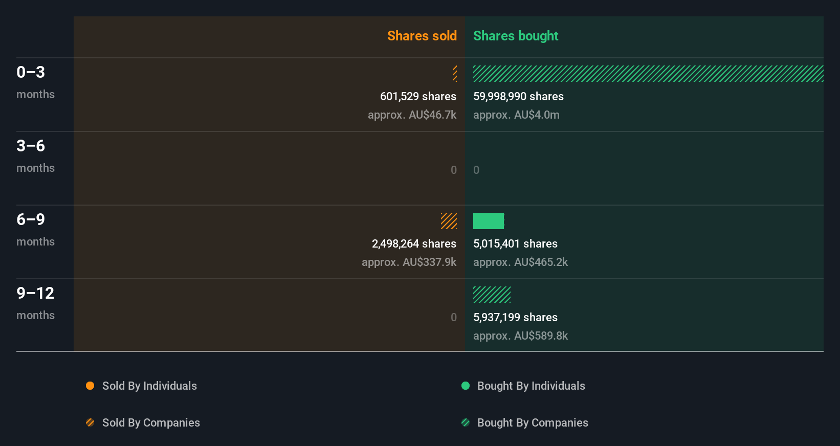 insider-trading-volume