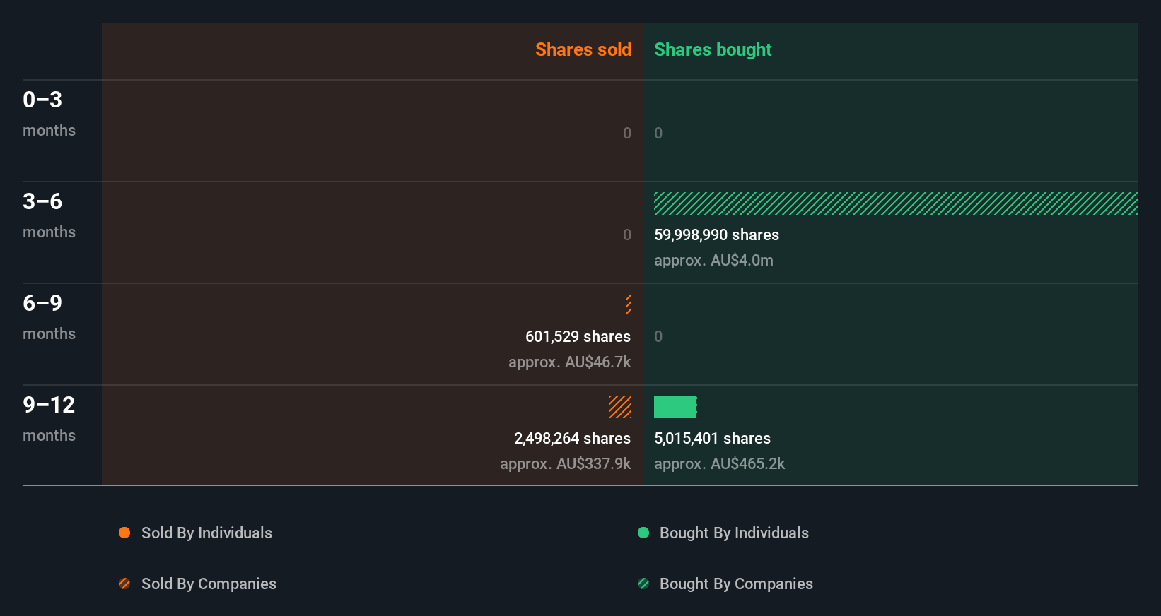 insider-trading-volume