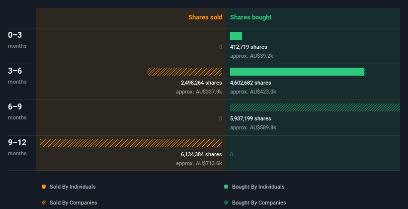 insider-trading-volume