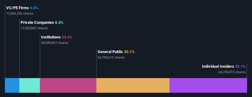 ownership-breakdown