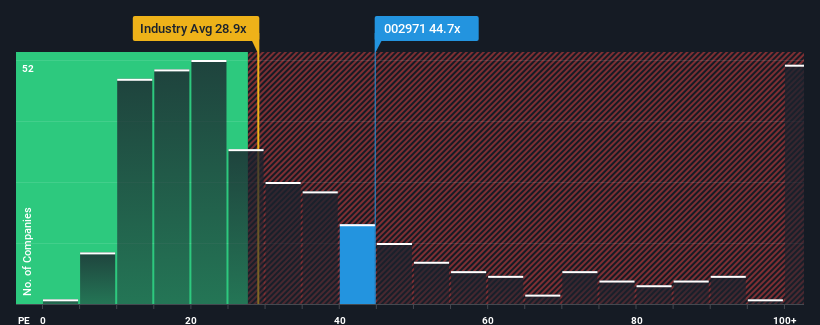 pe-multiple-vs-industry