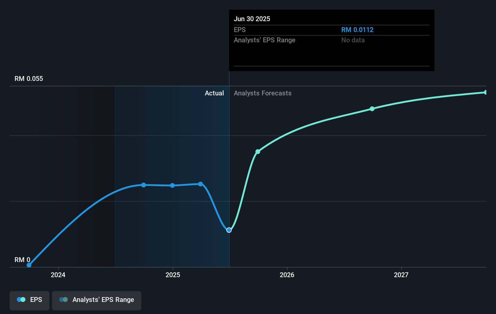 earnings-per-share-growth