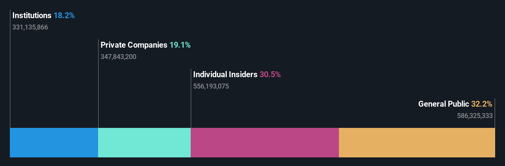 ownership-breakdown