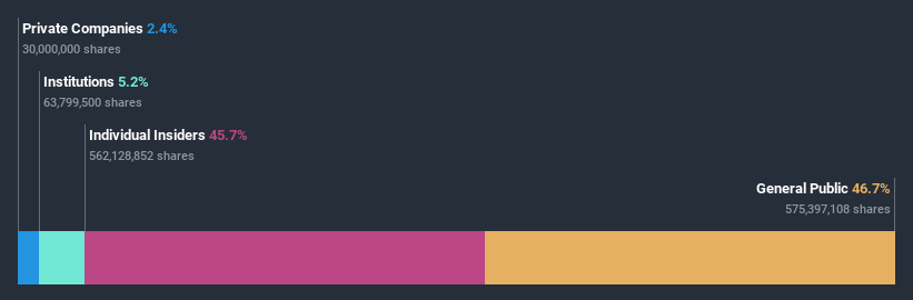 ownership-breakdown