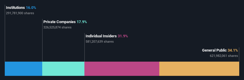 ownership-breakdown