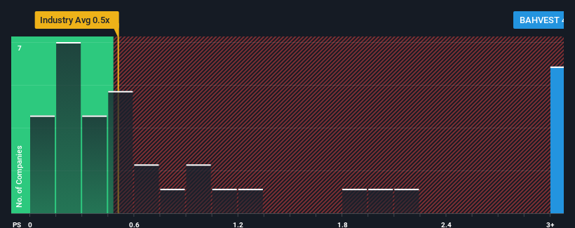 ps-multiple-vs-industry