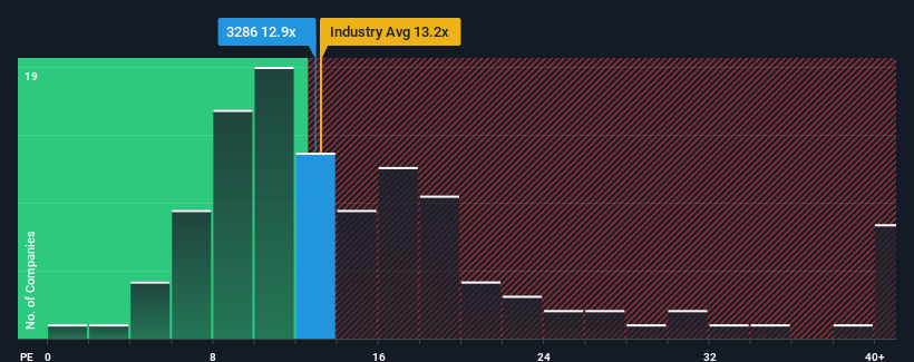 pe-multiple-vs-industry