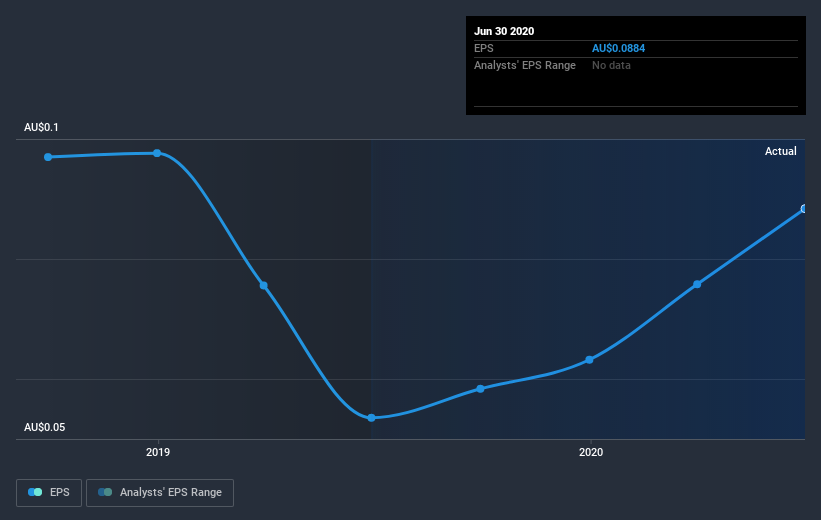 earnings-per-share-growth
