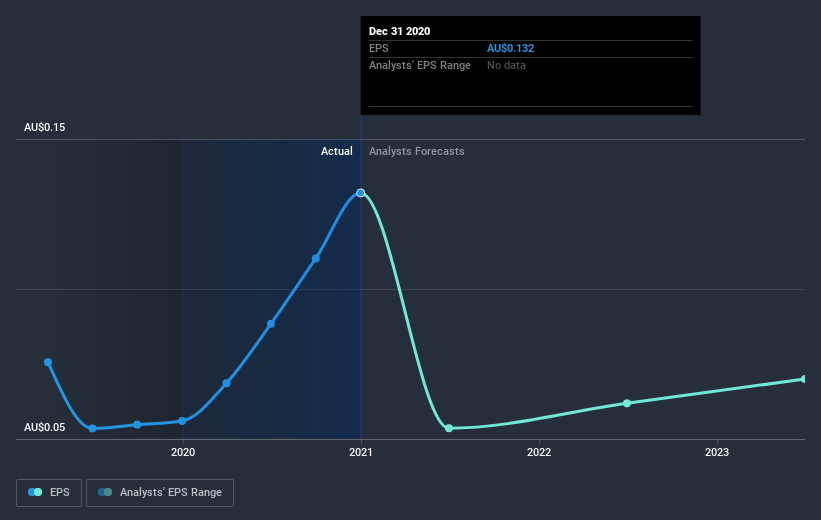 earnings-per-share-growth