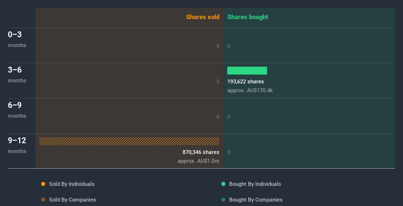 insider-trading-volume