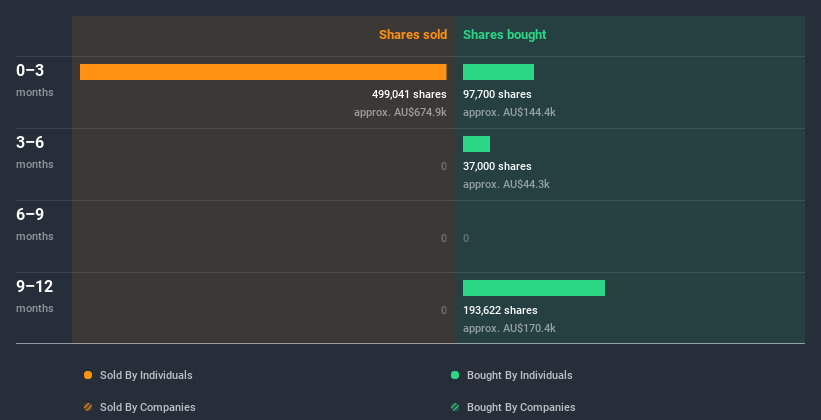 insider-trading-volume