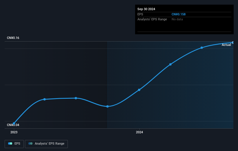 earnings-per-share-growth