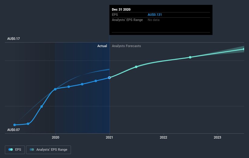 earnings-per-share-growth