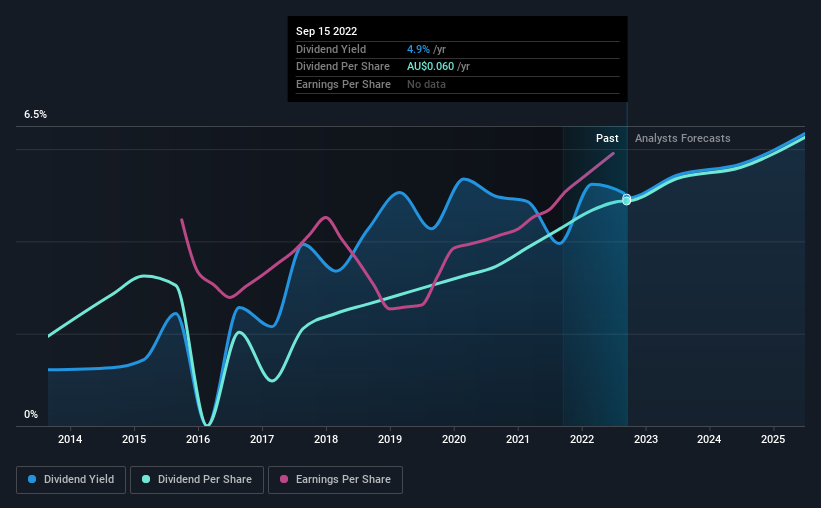 historic-dividend