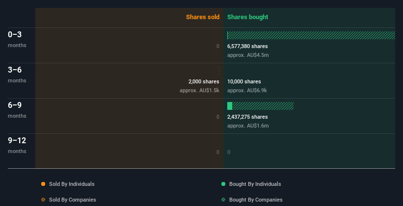 insider-trading-volume