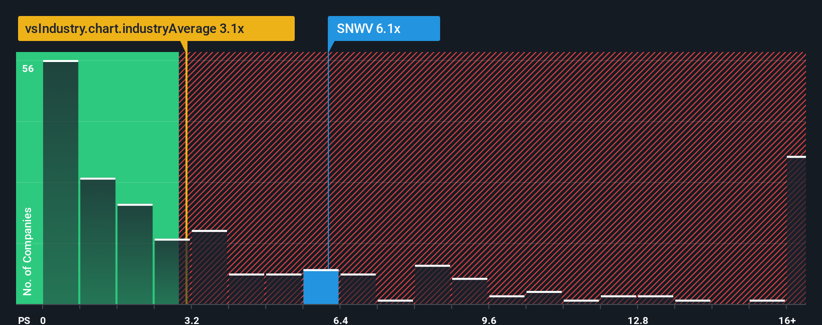 ps-multiple-vs-industry