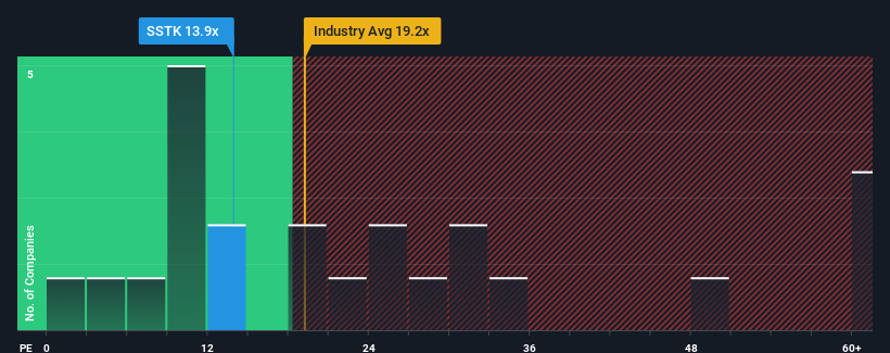 pe-multiple-vs-industry