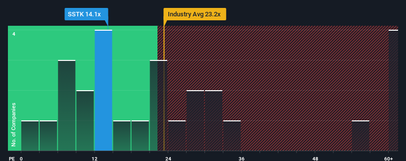 pe-multiple-vs-industry