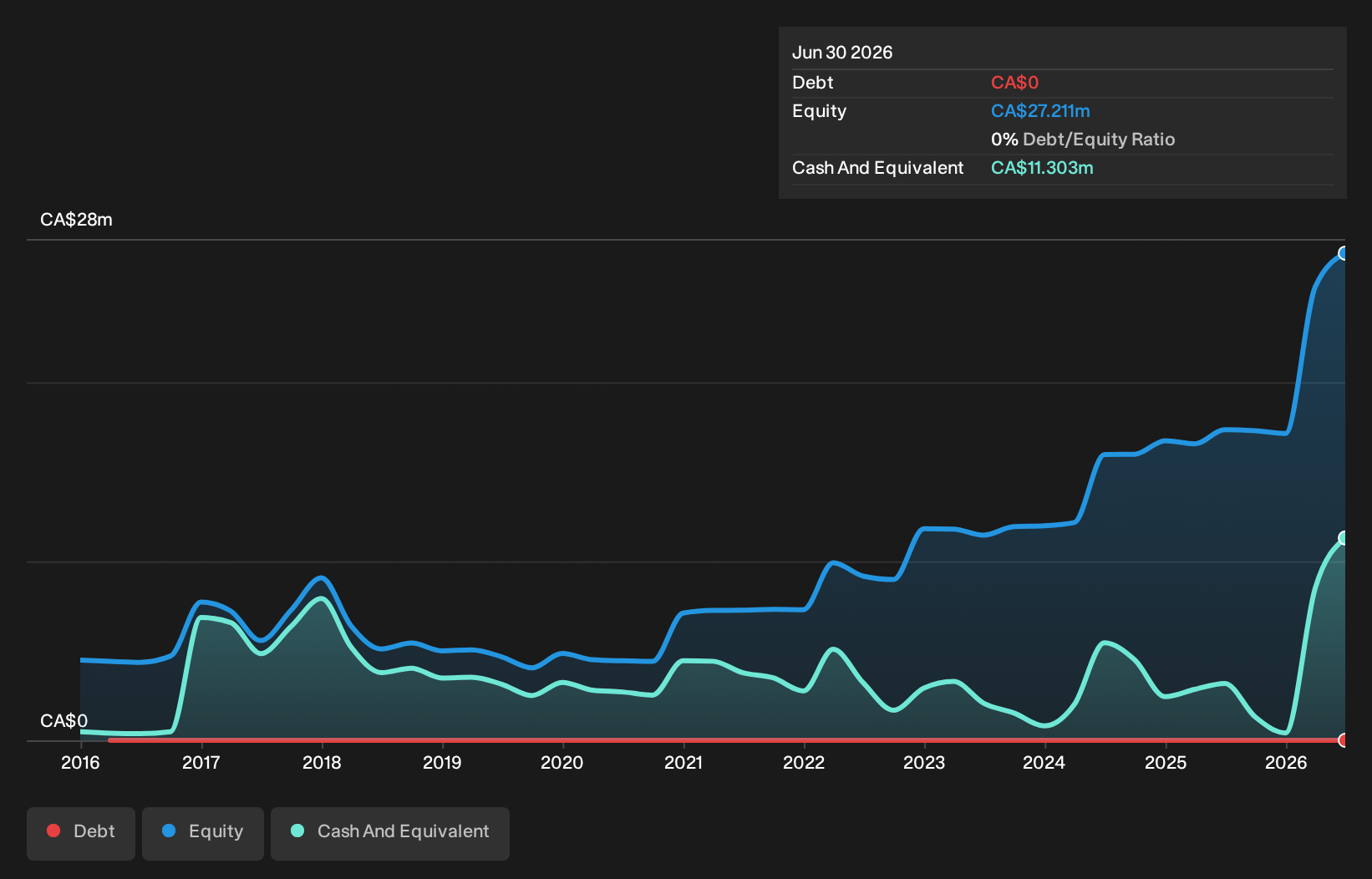 debt-equity-history-analysis
