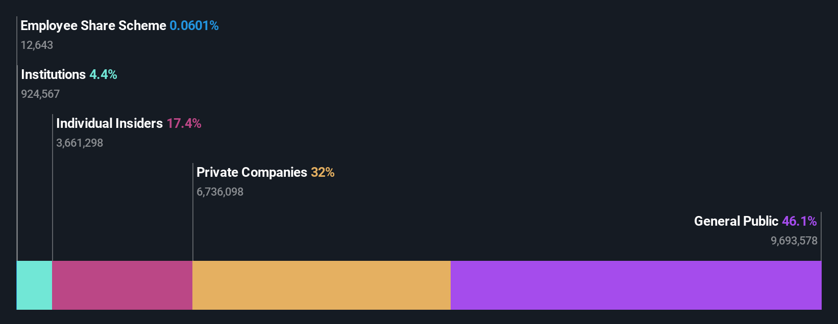 ownership-breakdown