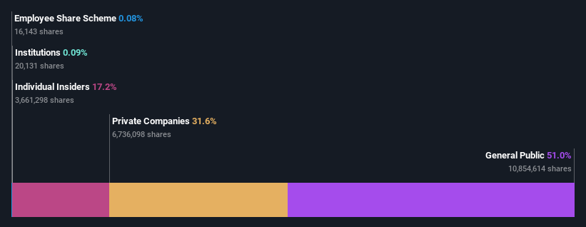 ownership-breakdown