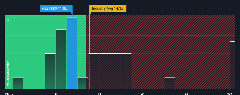 pe-multiple-vs-industry