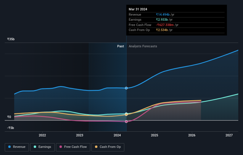 earnings-and-revenue-growth