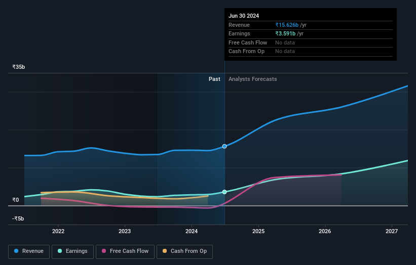 earnings-and-revenue-growth