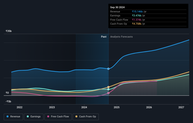 earnings-and-revenue-growth