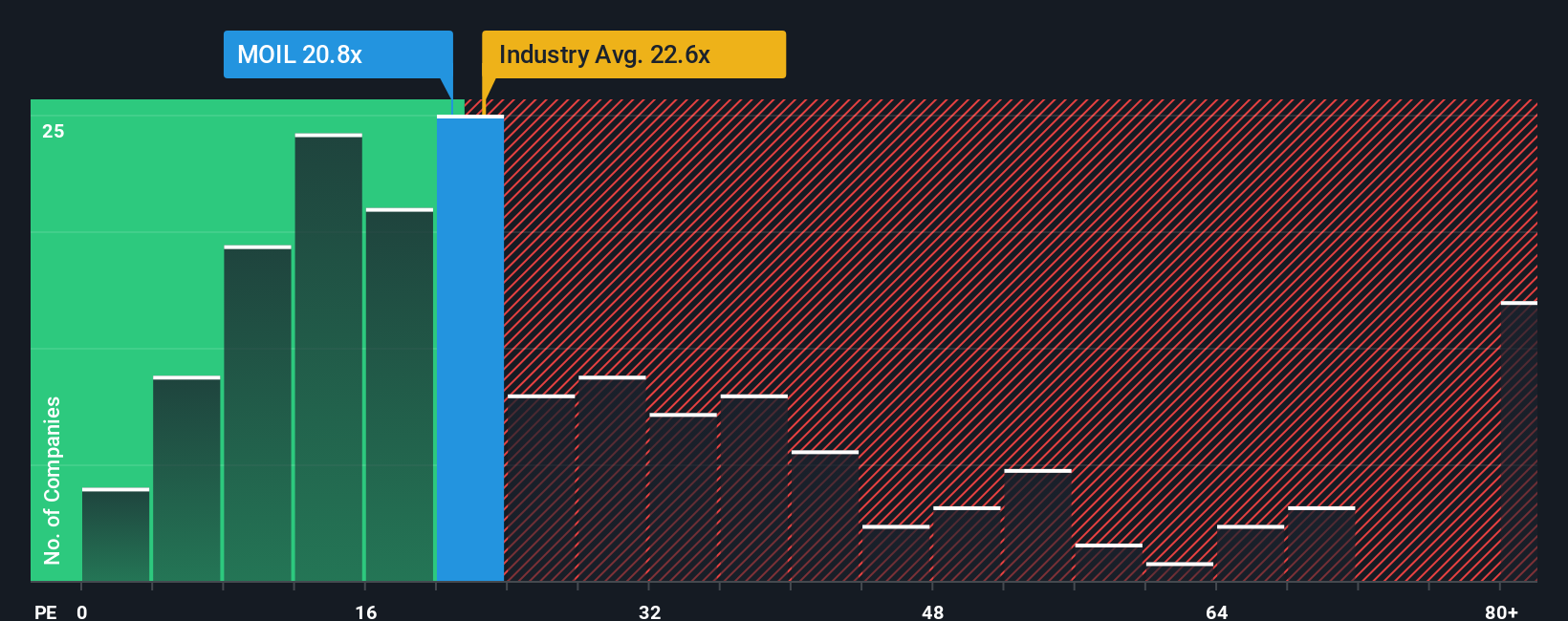 pe-multiple-vs-industry