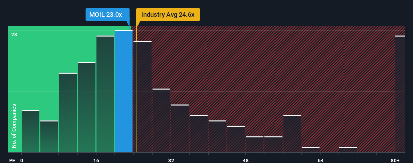 pe-multiple-vs-industry