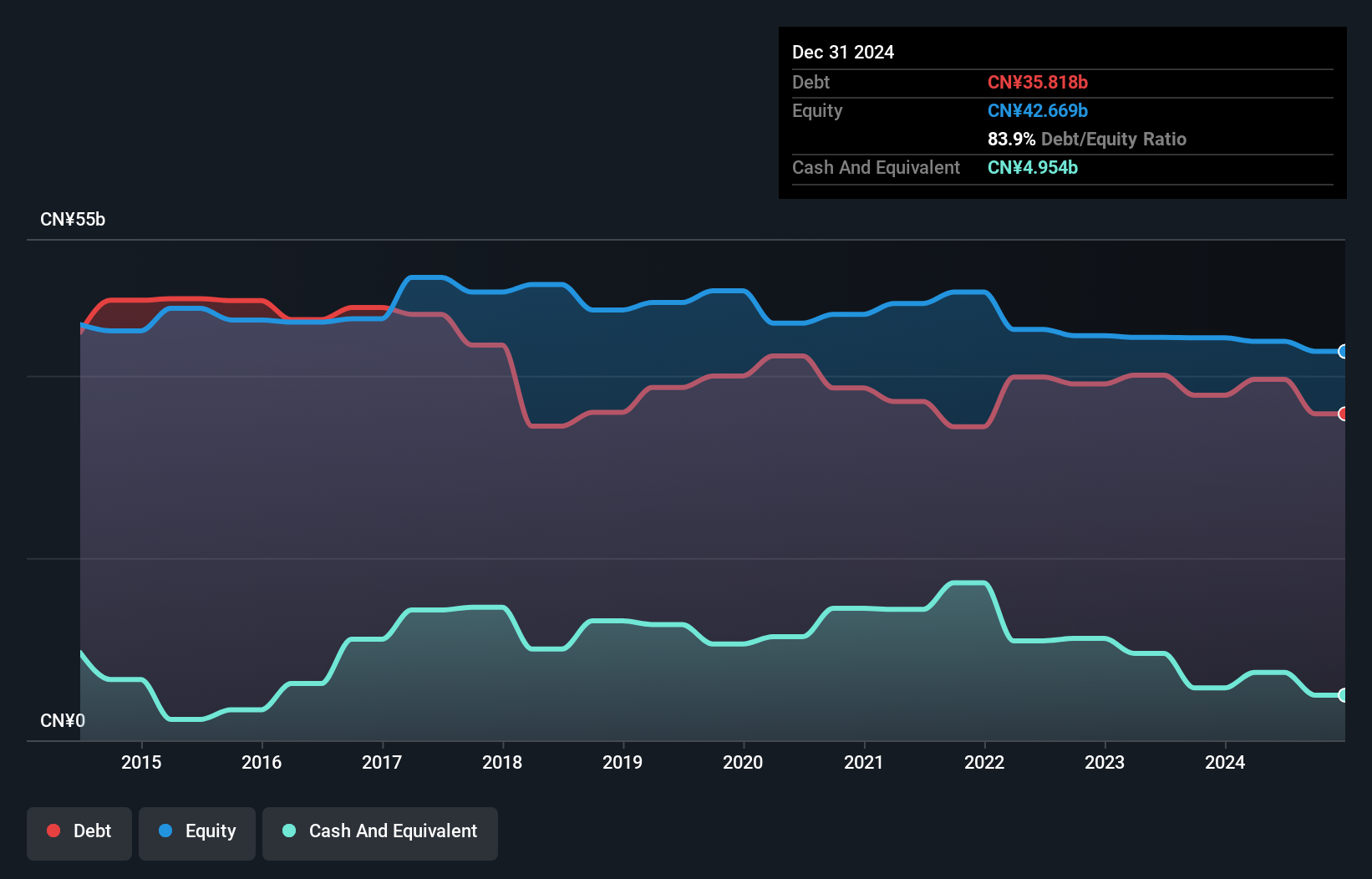 debt-equity-history-analysis
