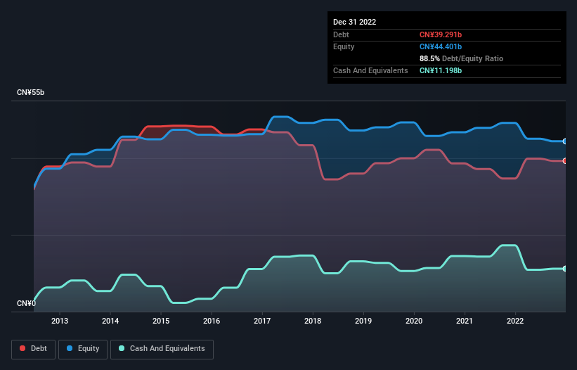 debt-equity-history-analysis