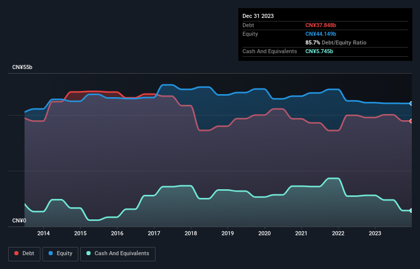 debt-equity-history-analysis