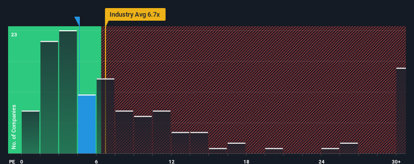 pe-multiple-vs-industry