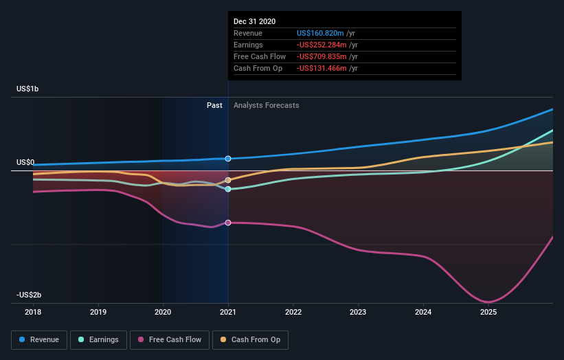 Announcing: Sunnova Energy International (NYSE:NOVA) Stock Increased An ...