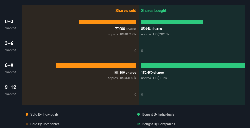 insider-trading-volume